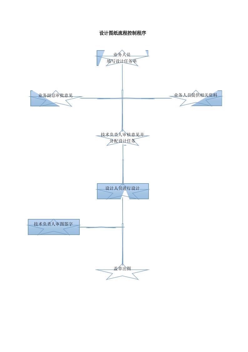 工程部各流程图