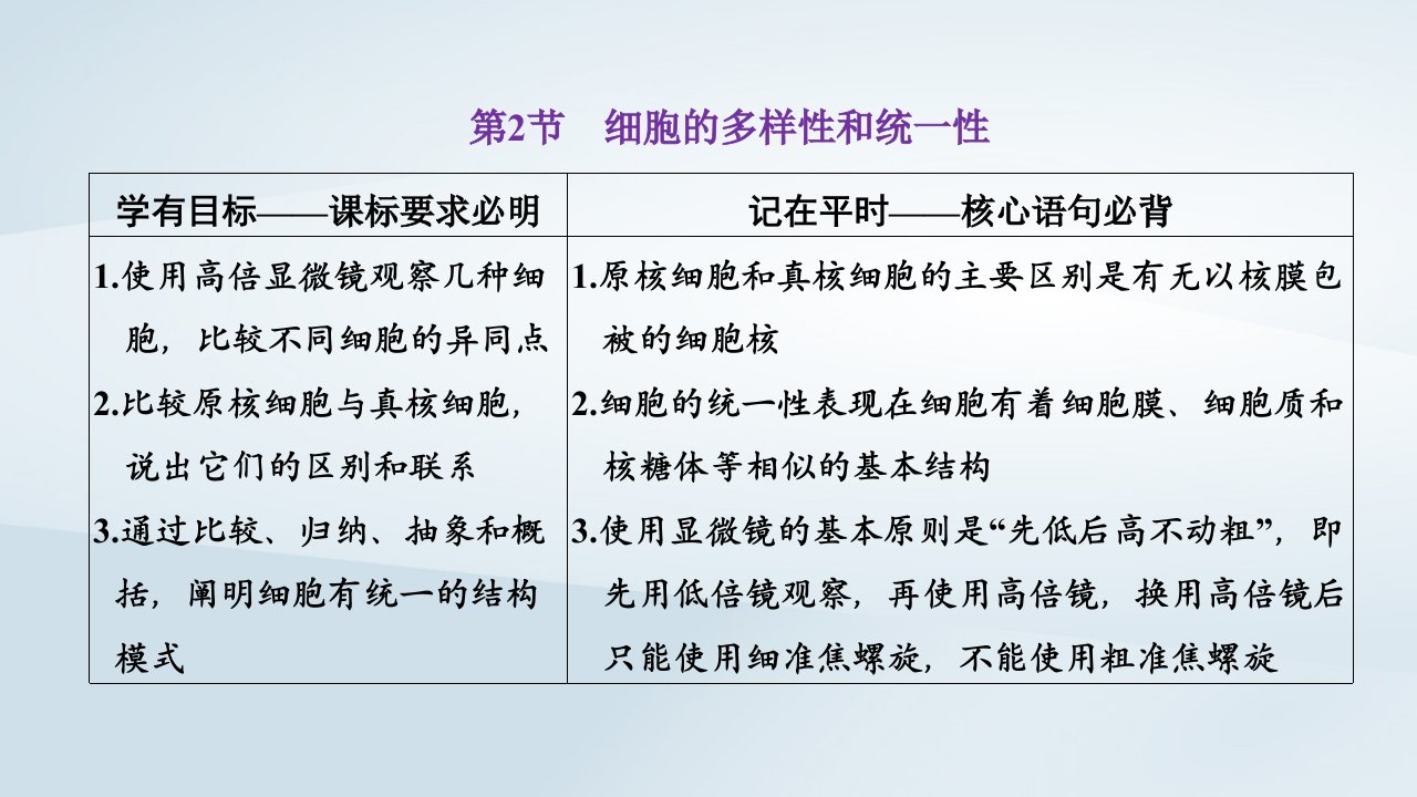 2022新教材高中生物第1章走近细胞第2节细胞的多样性和统一性课件新人教版必修1