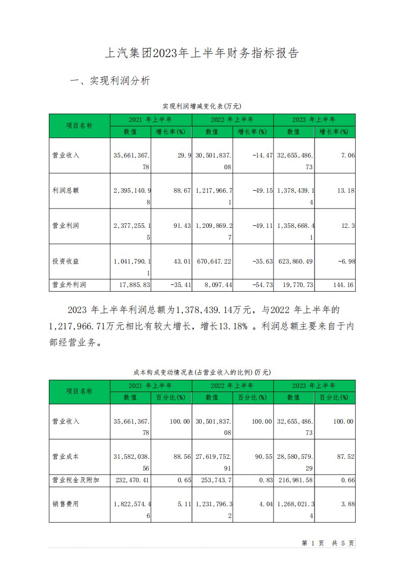 600104上汽集团2023年上半年财务指标报告