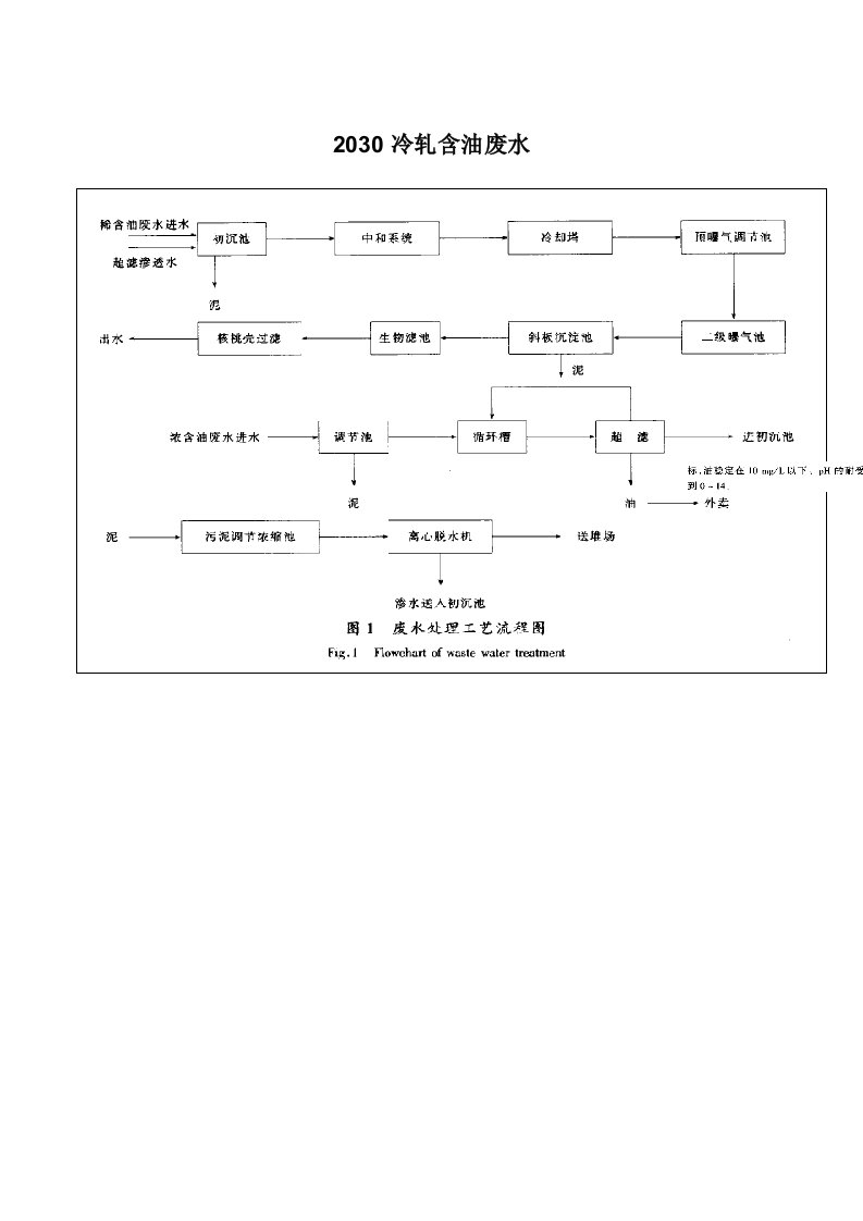 宝钢污泥、污水来源与产生工艺