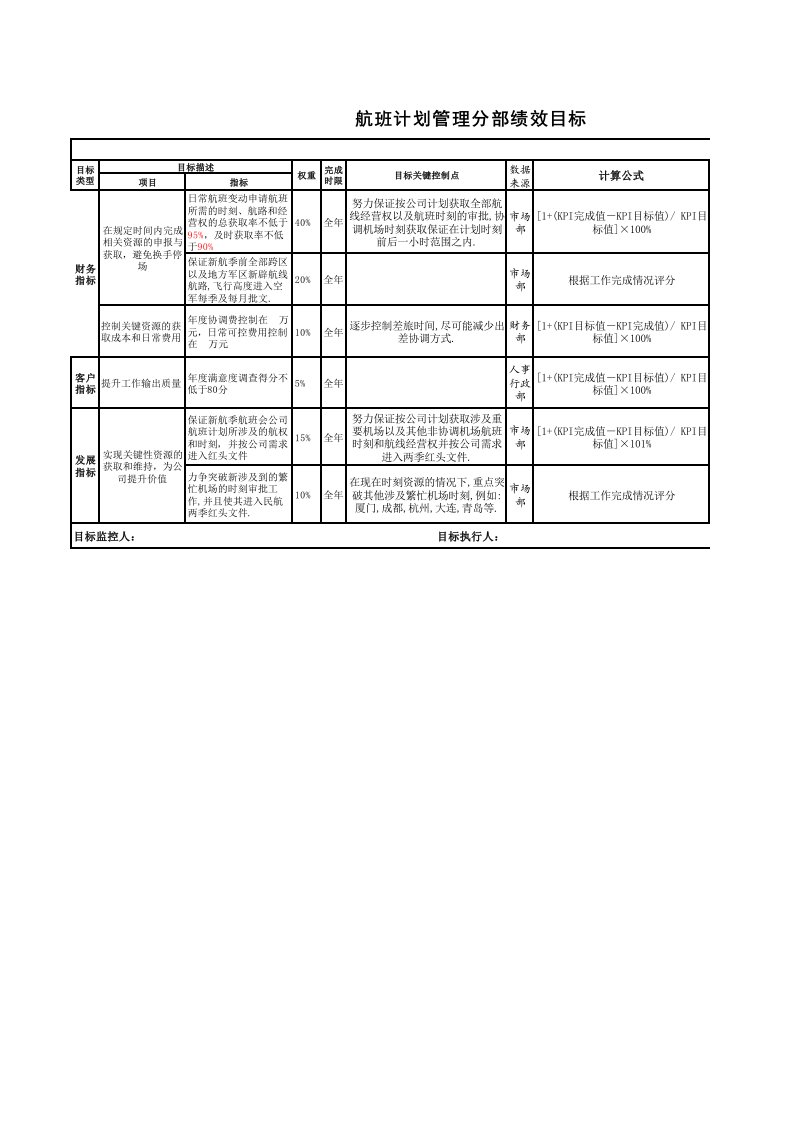 目标管理-航空物流公司市场部航班计划管理分部绩效目标