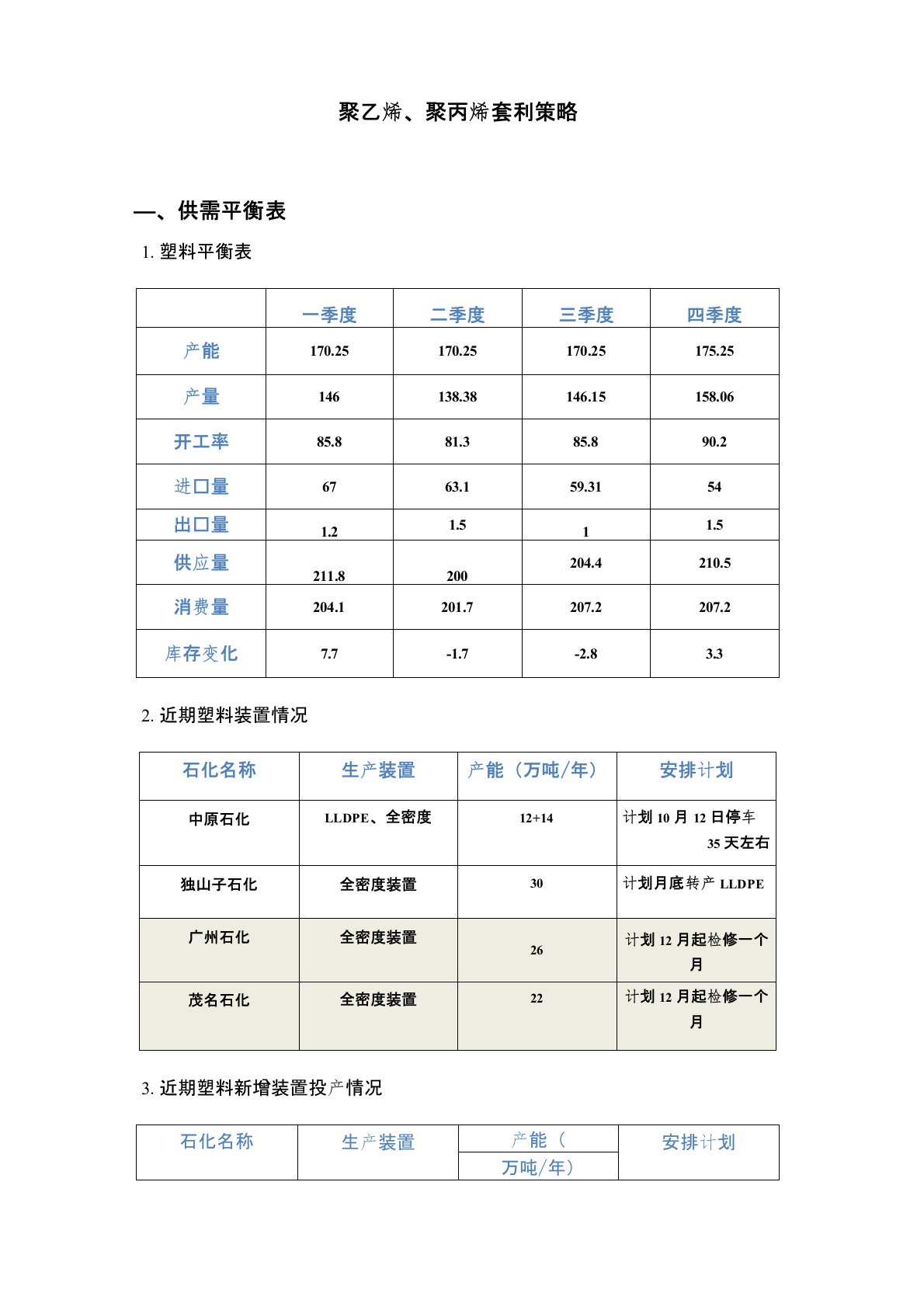 供需平衡表