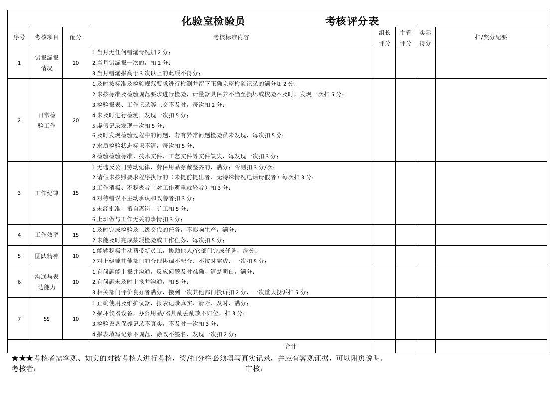 化验室检验员考核评分表