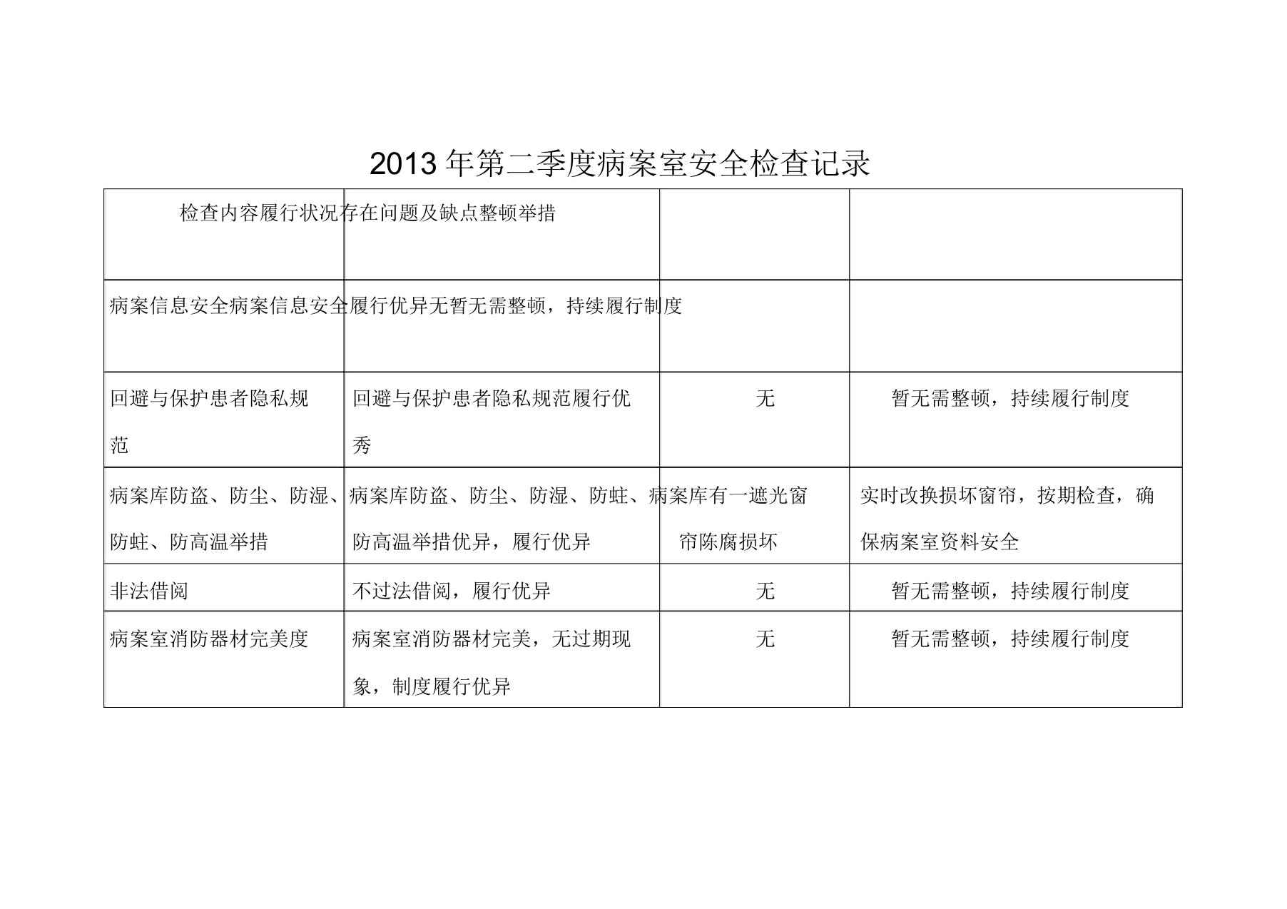 第二季度病案室安全检查记录