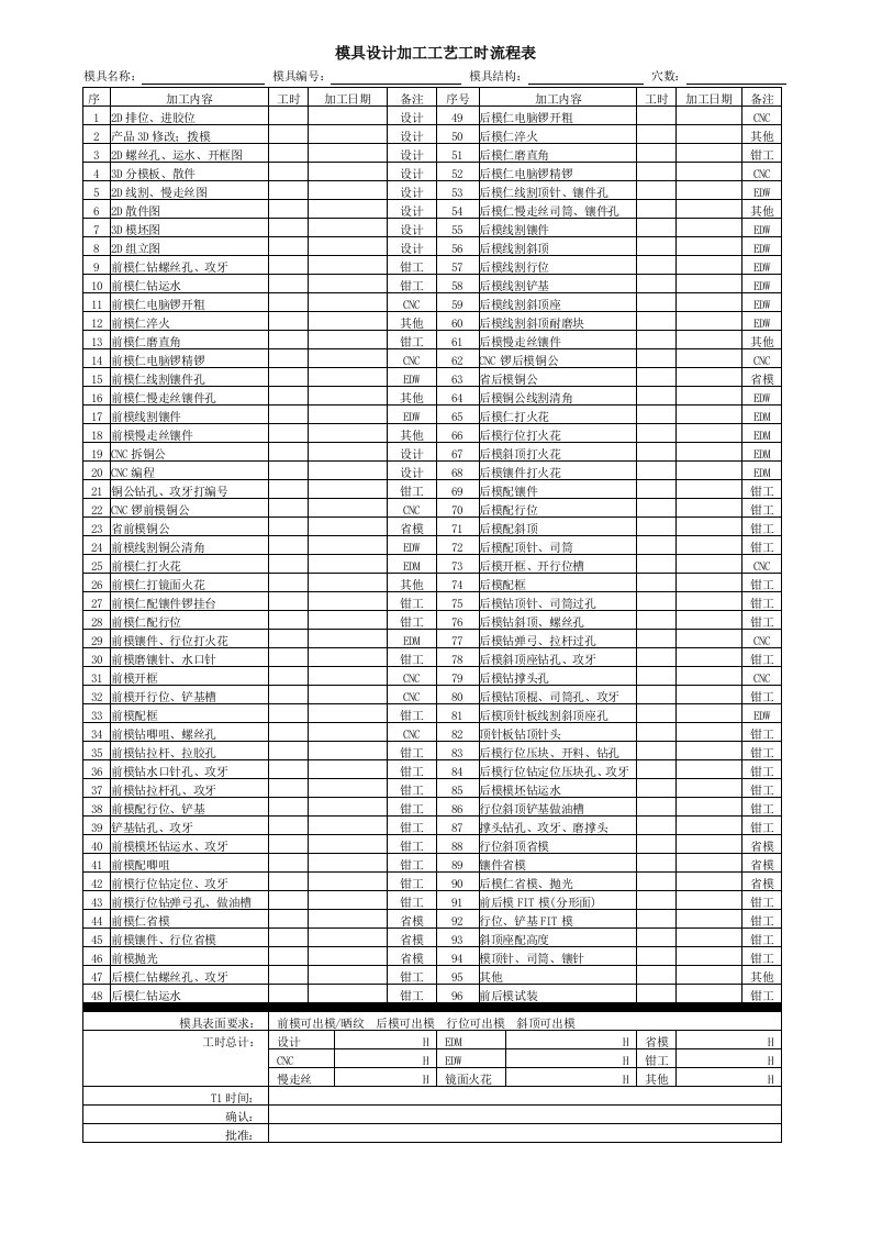 模具设计加工工艺工时流程表