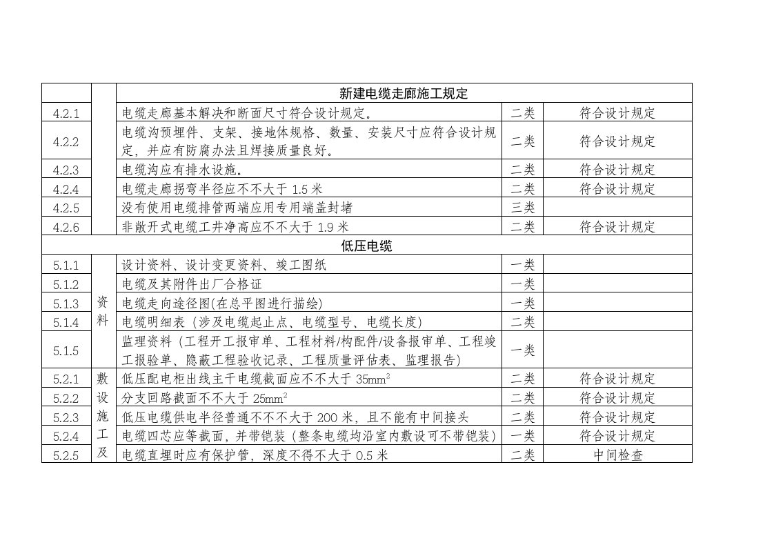 配电房验收统一标准