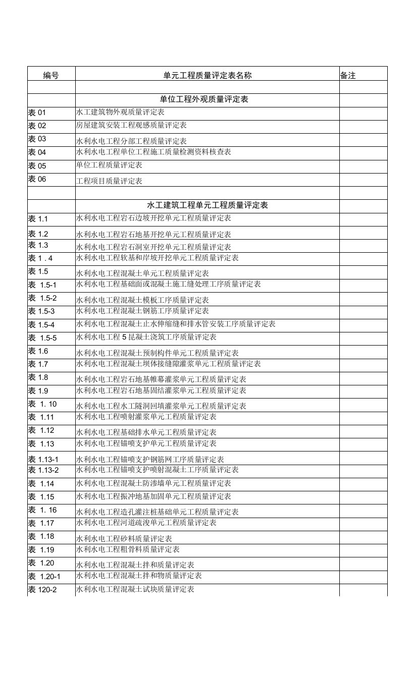 水利水电工程施工质量评定表目录