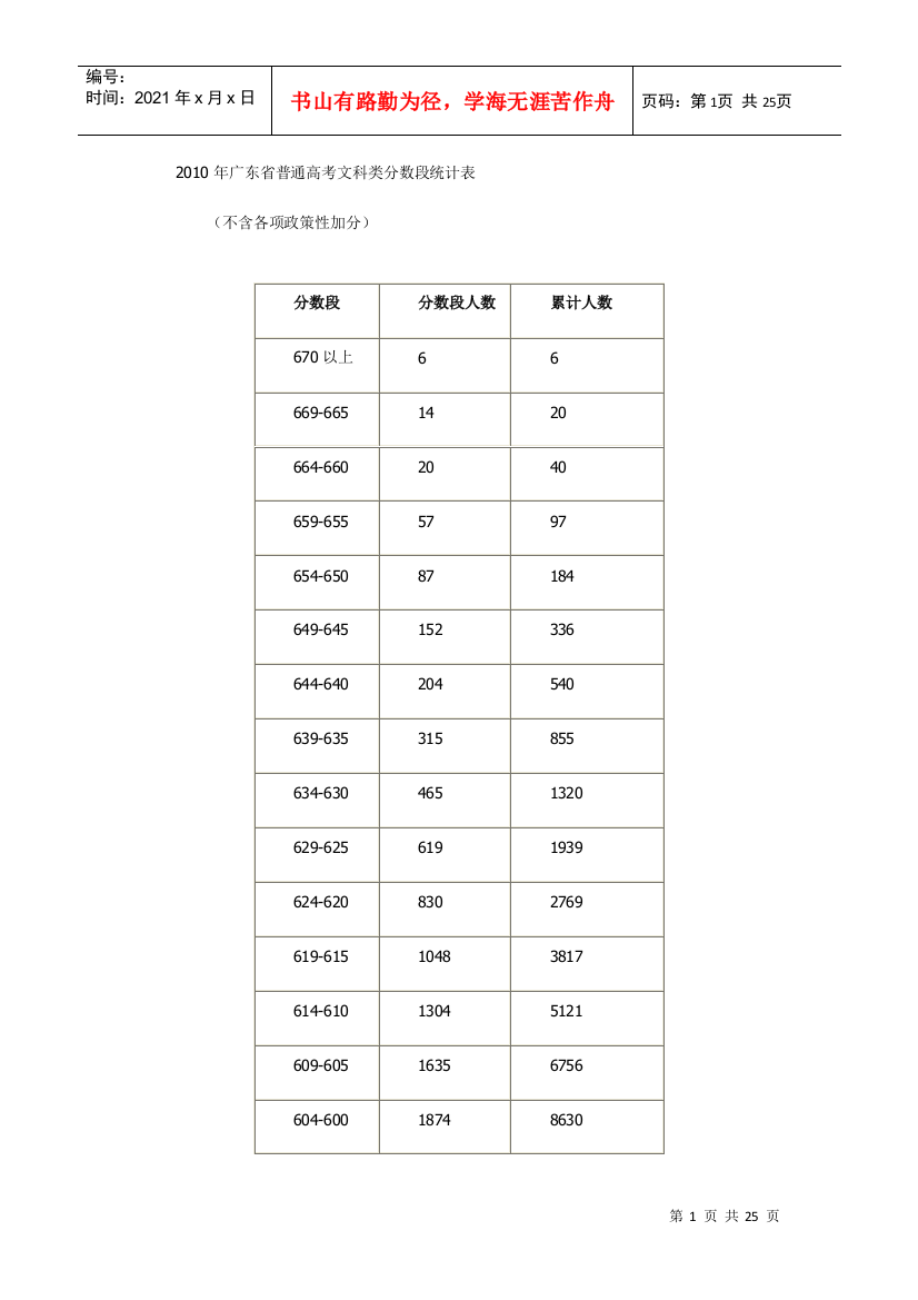 XXXX年广东省普通高考文科类分数段统计表