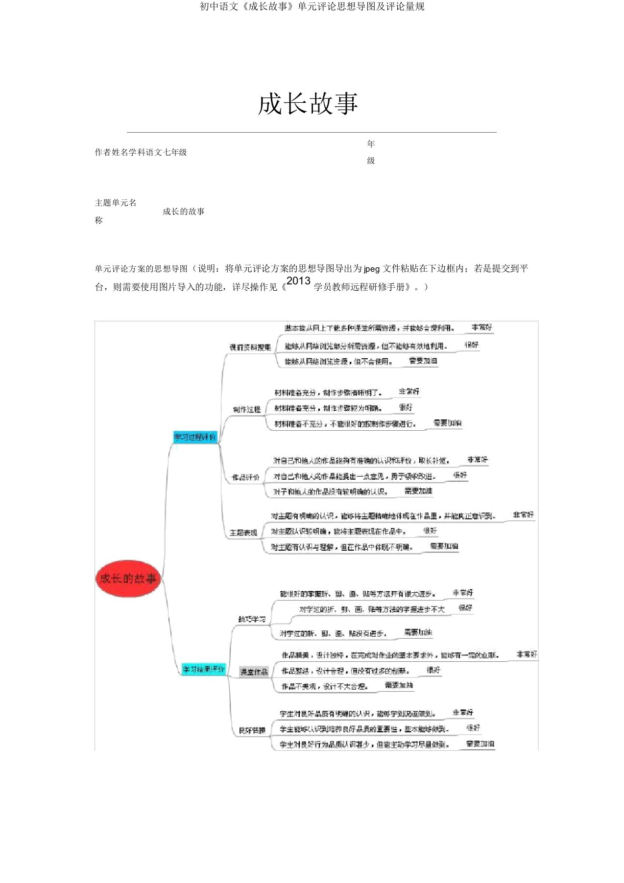 初中语文《成长故事》单元评价思维导图及评价量规