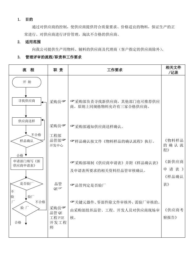 供应商管理流程