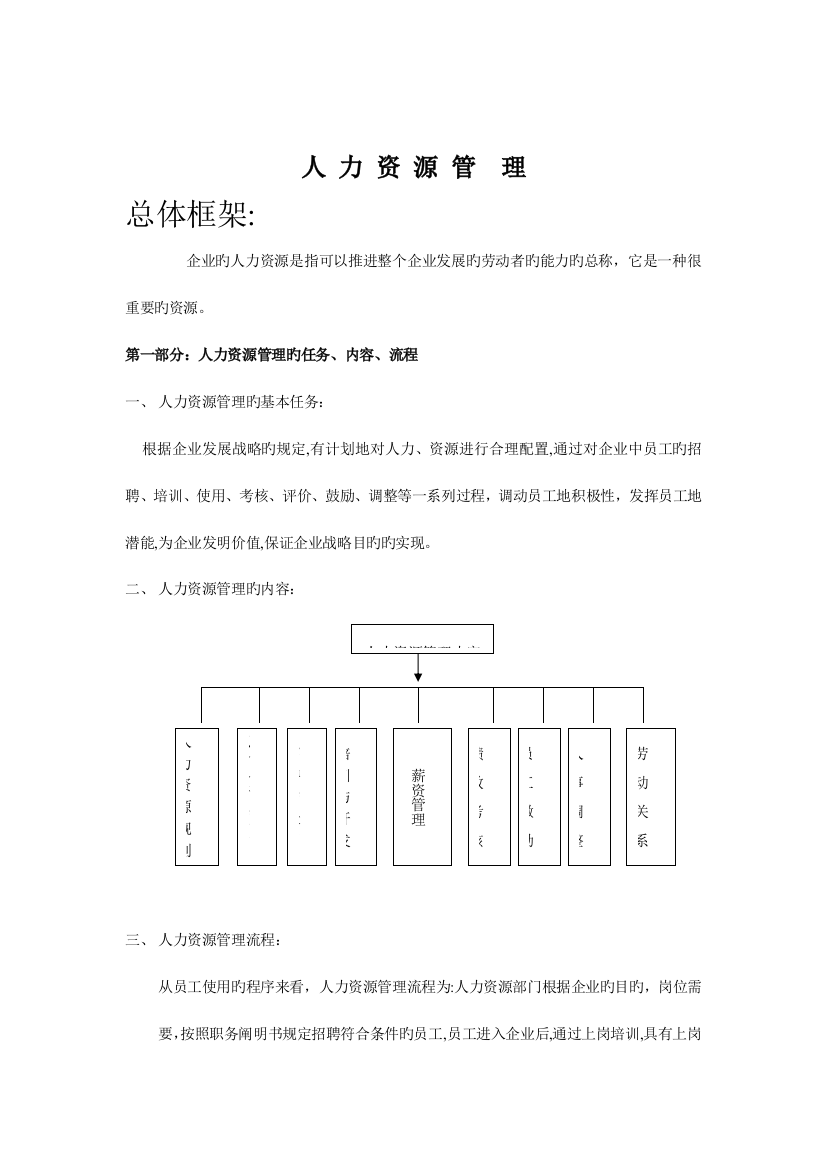 2023年迅地地产职员考核调查表