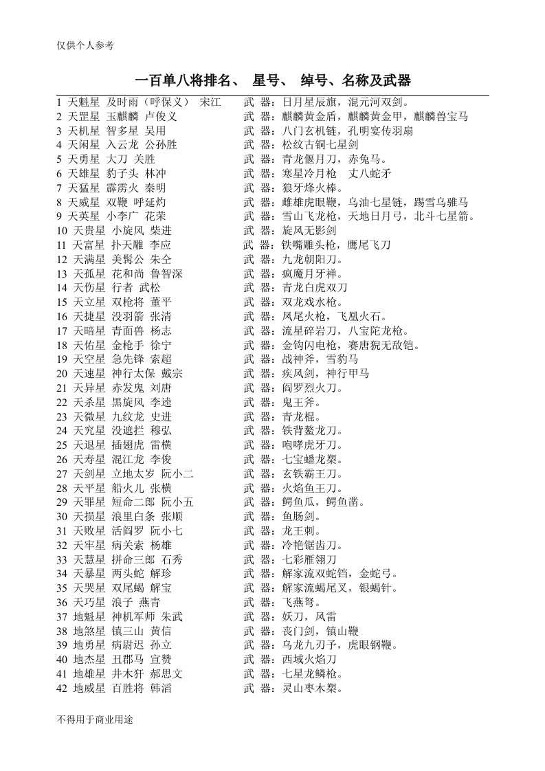 水浒传排名、绰号及武器-非常实用