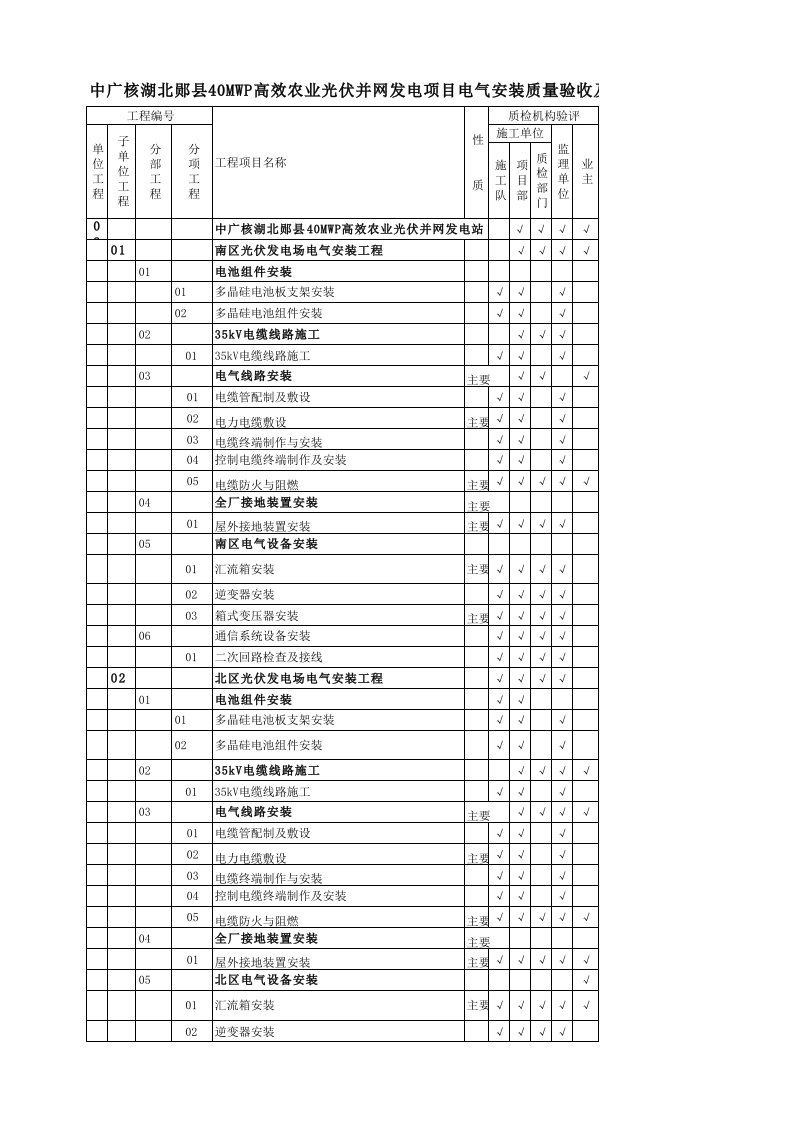 光伏电站项目划分表改过