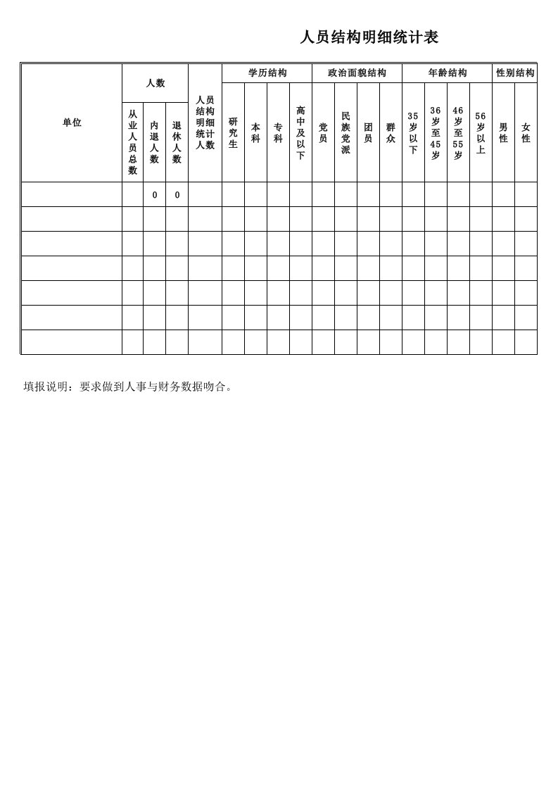 人员结构明细(含党员结构明细统计表)各自公司统计