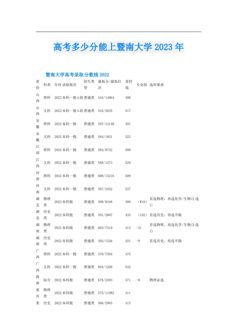 高考多少分能上暨南大学