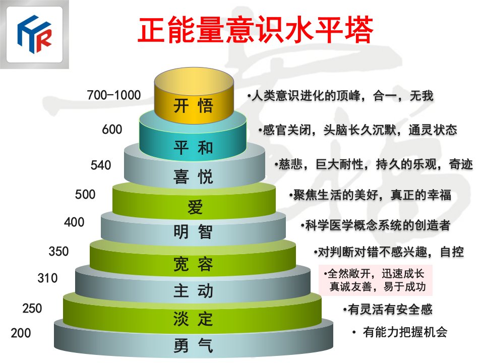 最完整的正能量层级原图