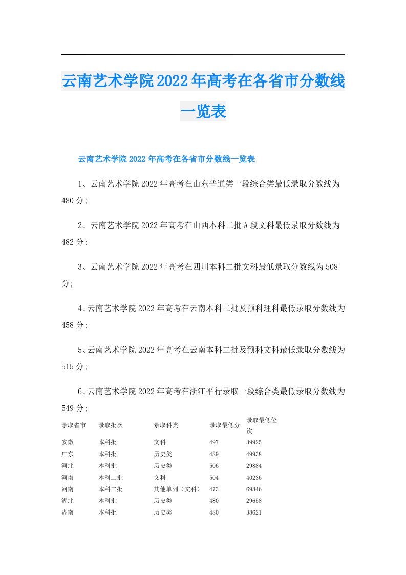 云南艺术学院高考在各省市分数线一览表