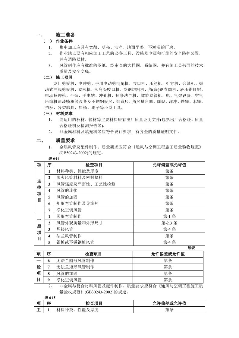 通风管道制作与安装工程