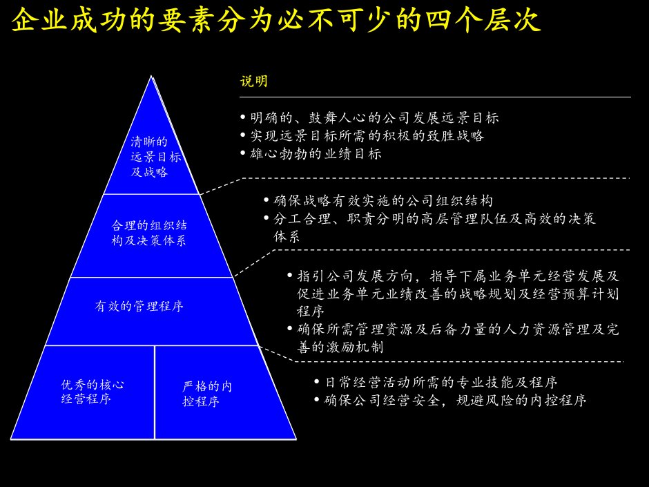 战略财务管理体系