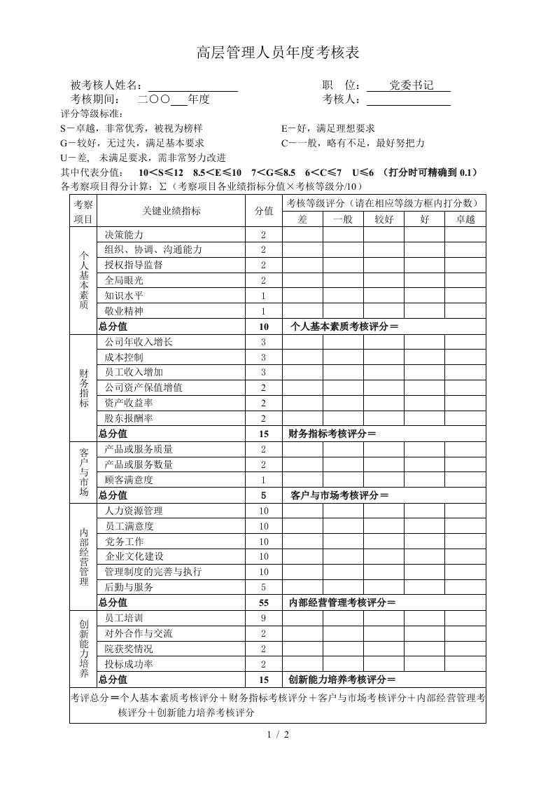 高层管理人员绩效考核表-党委书记