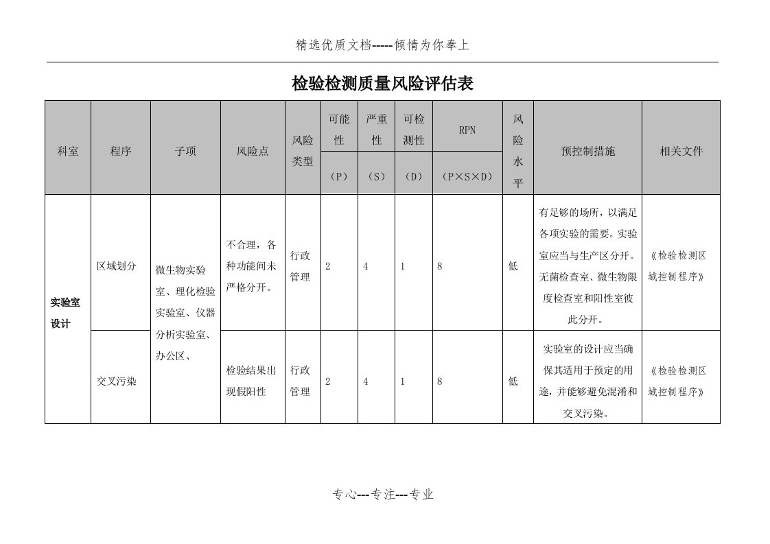 检验检测质量风险评估表(共12页)