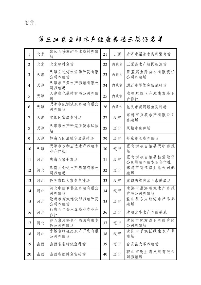 农业与畜牧-农业部水产健康养殖示范场名单