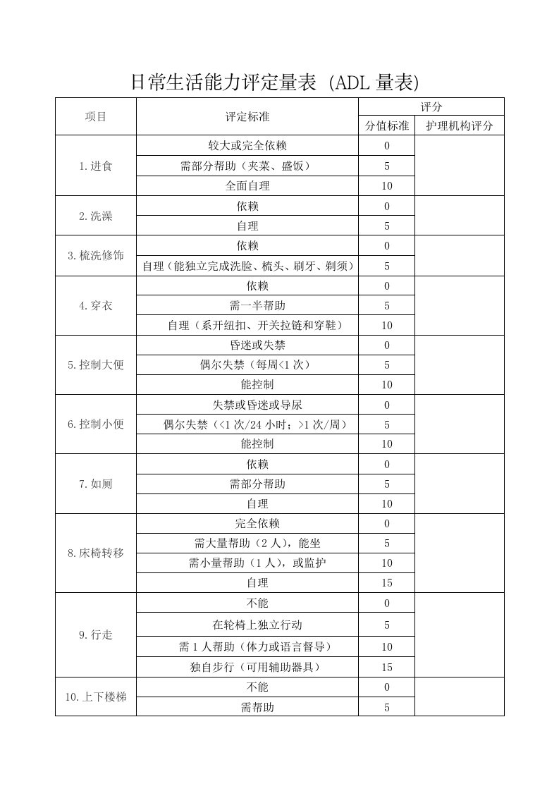 日常生活能力评定量表adl量表