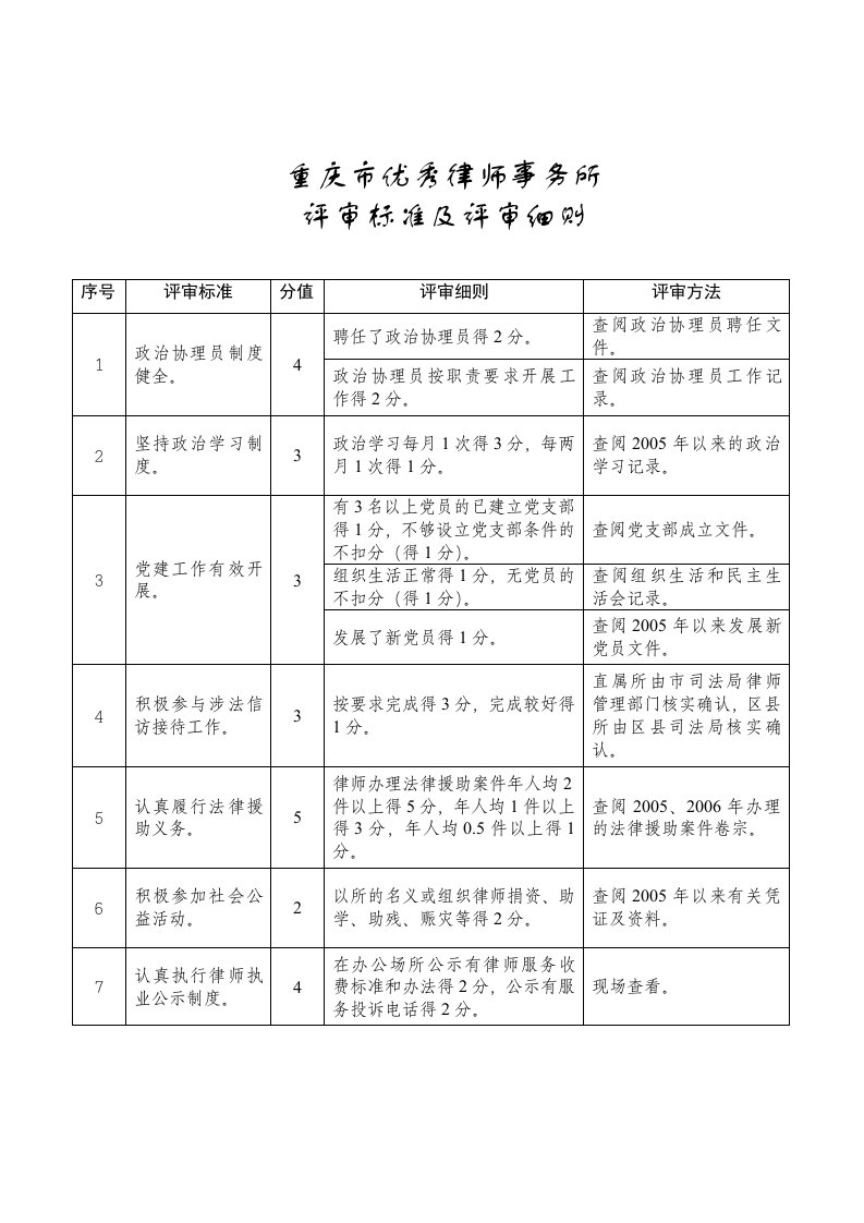 重庆市优秀律师事务所评审标准及评审细则