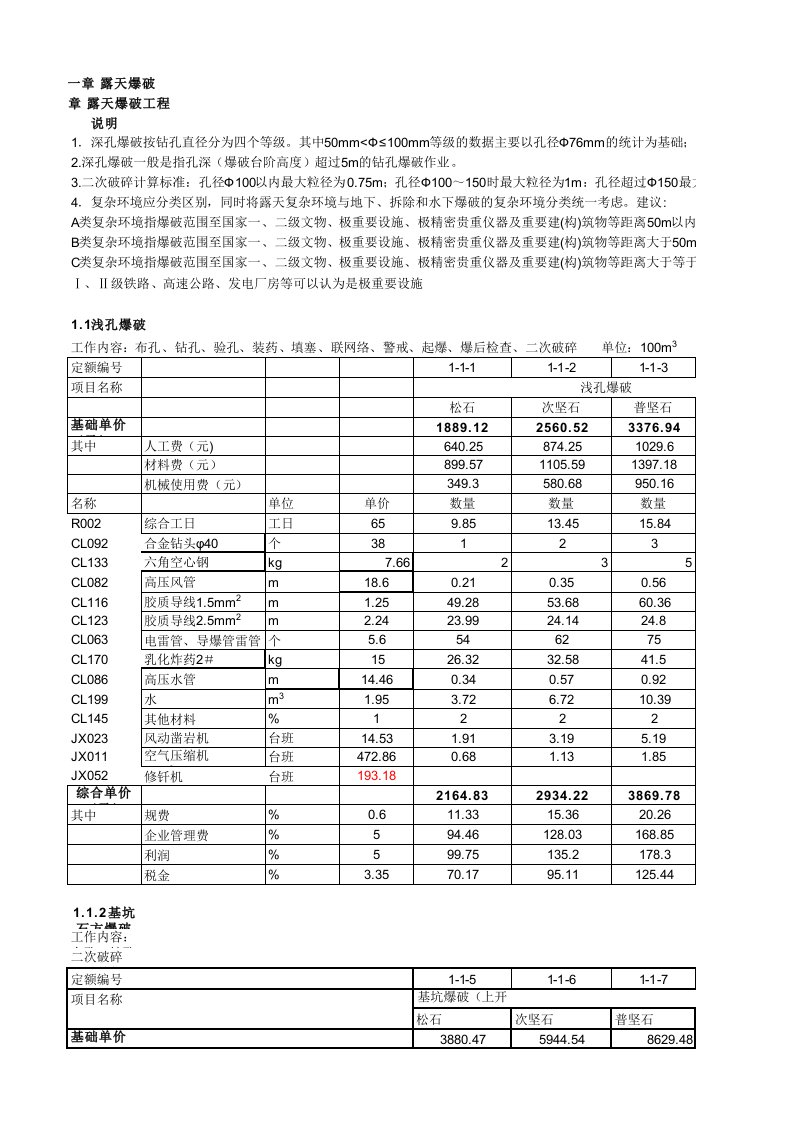 爆破工程预算定额