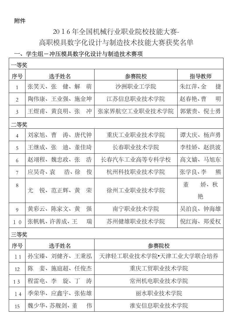 全国机械行业职业院校技能大赛高职模具数字化设计与制造