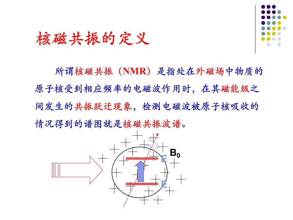 第八章核磁共振波谱课件