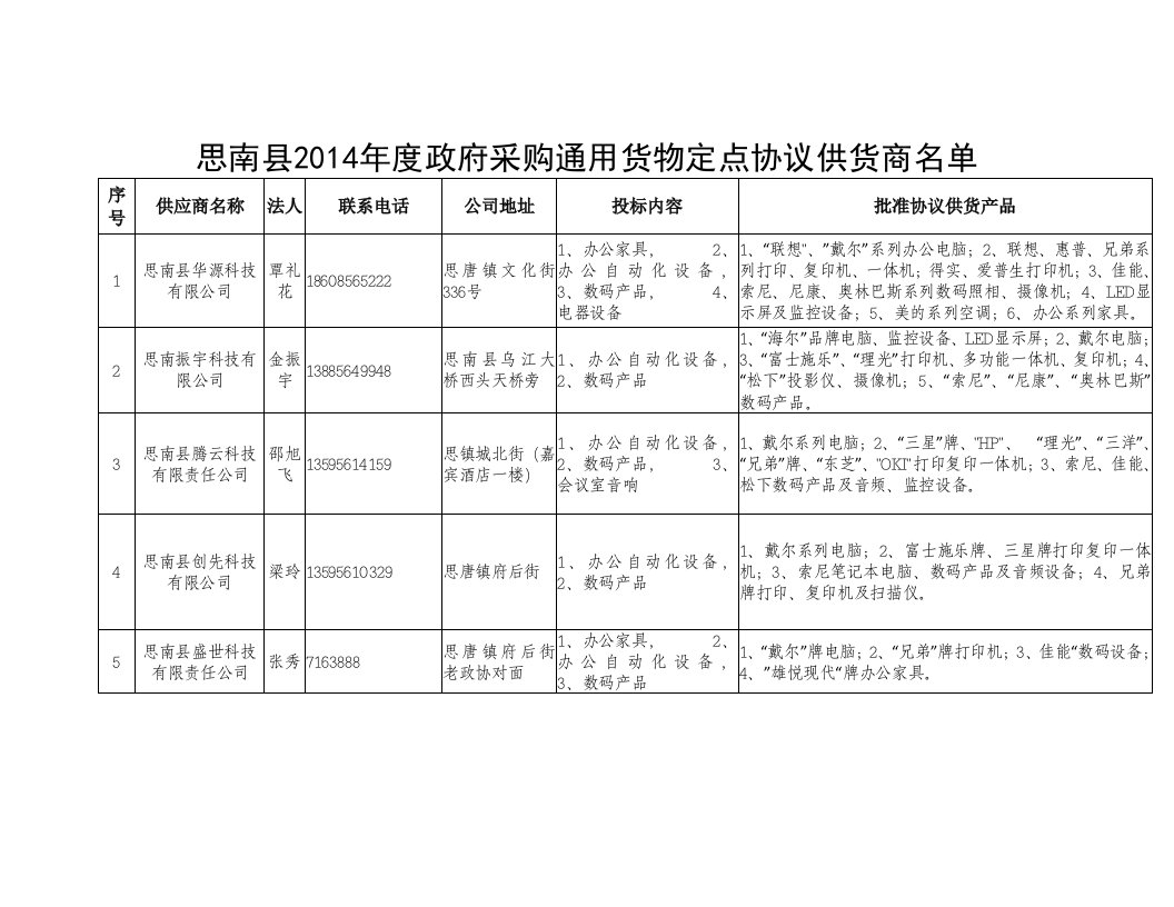 思南县2014年度政府采购通用货物定点协议供货商名单