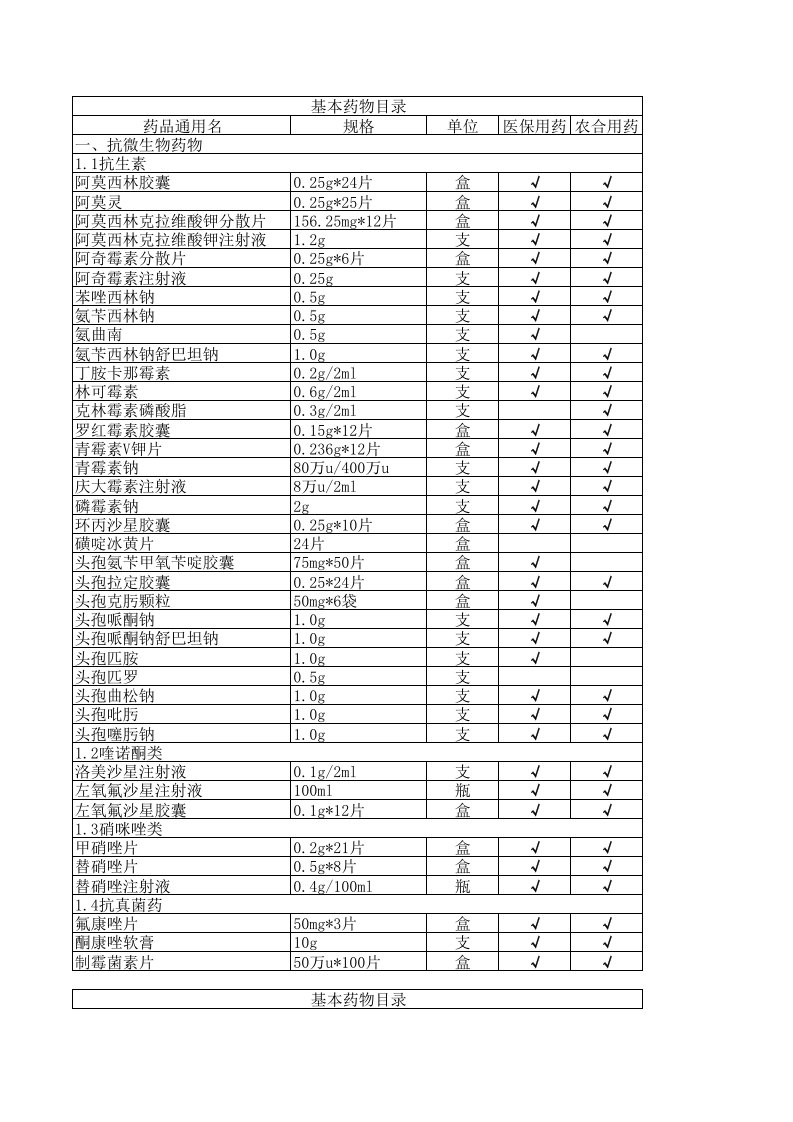 常用药品规格