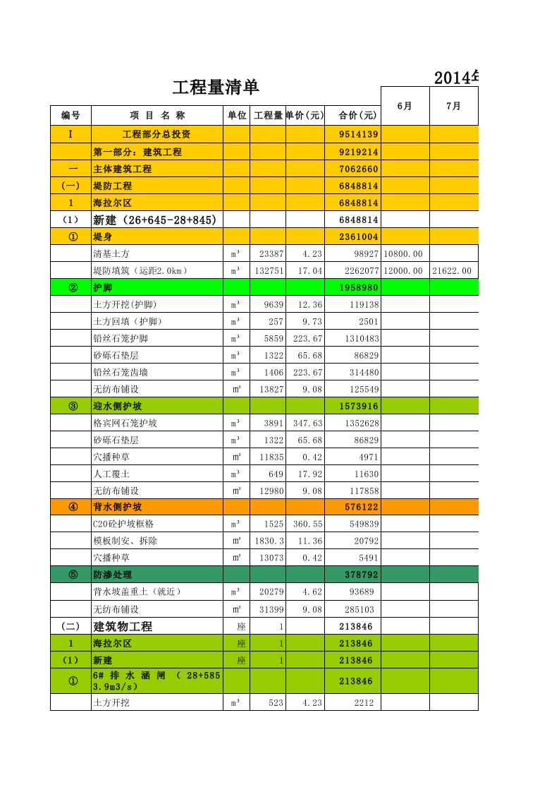 月完成工程量统计表