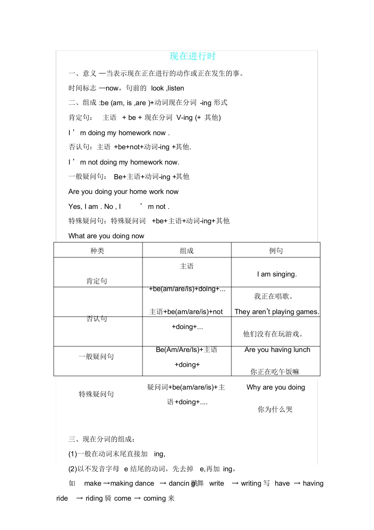 现在进行时和过去进行时讲解和练习题