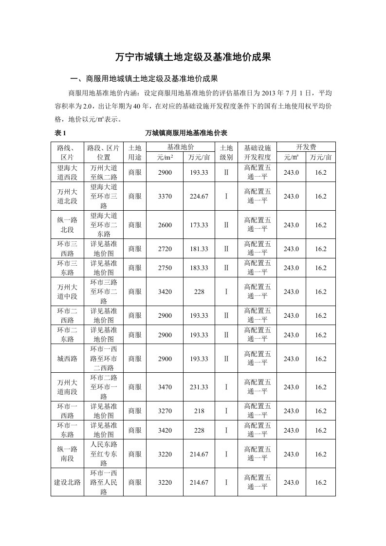 2014年海南省万宁市基准地价表