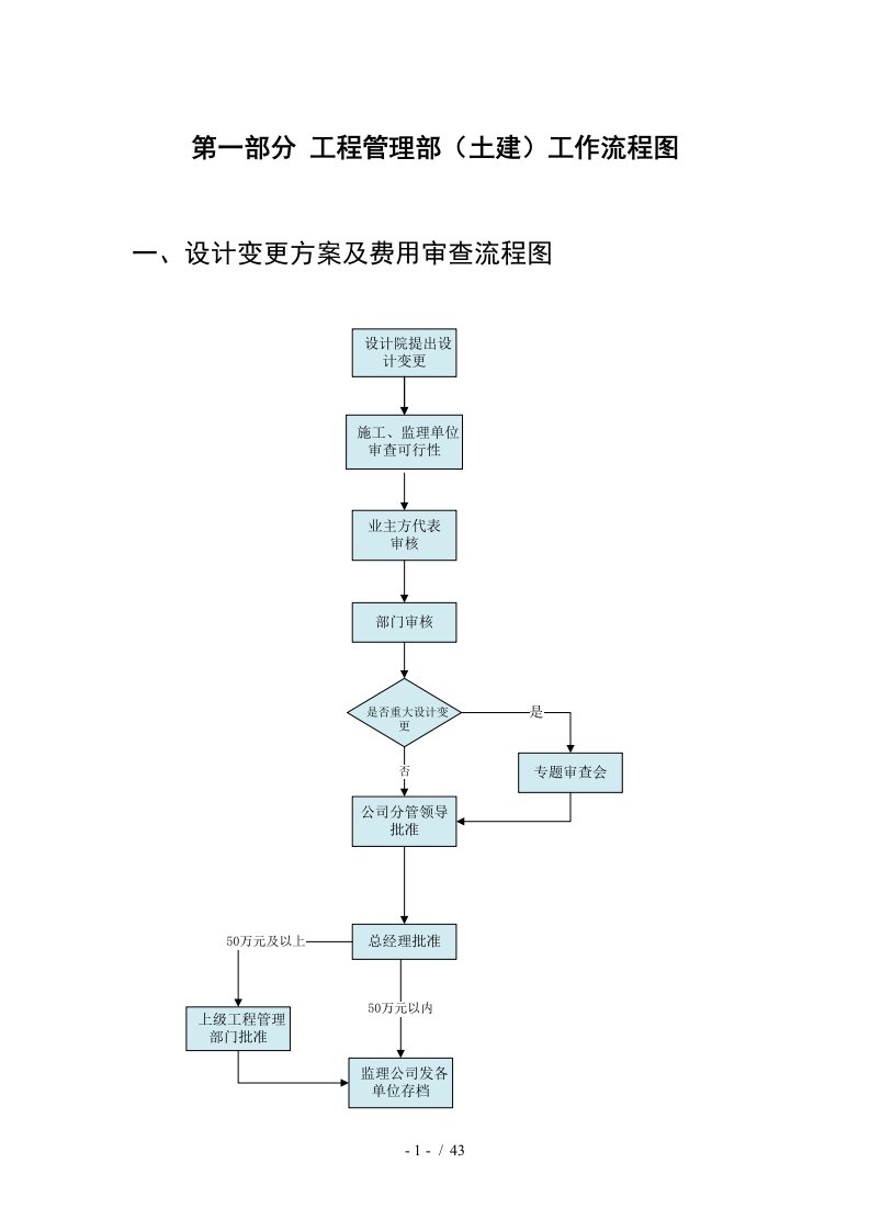 工程部管理制度流程图