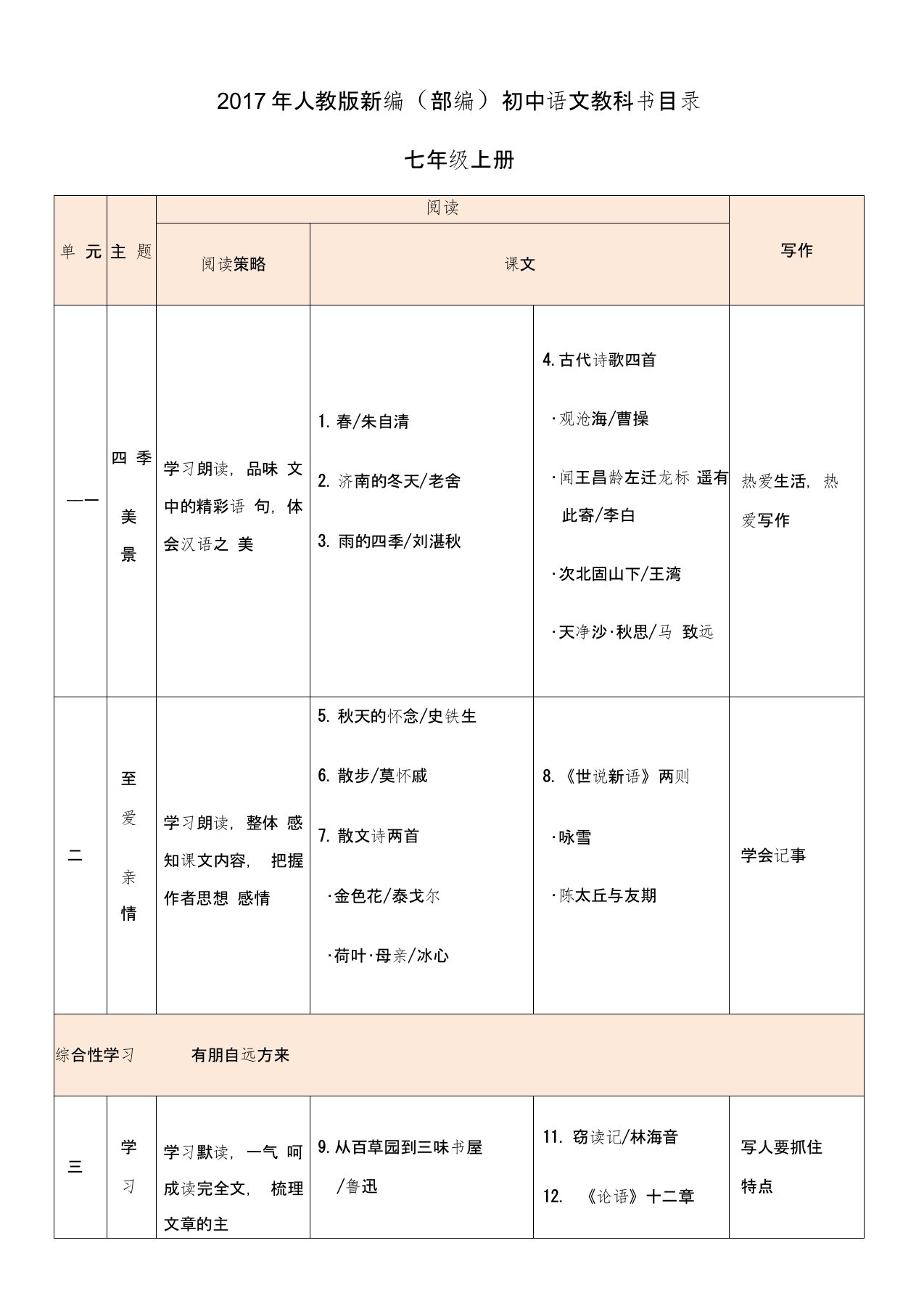 部编人教版初中语文教科书目录