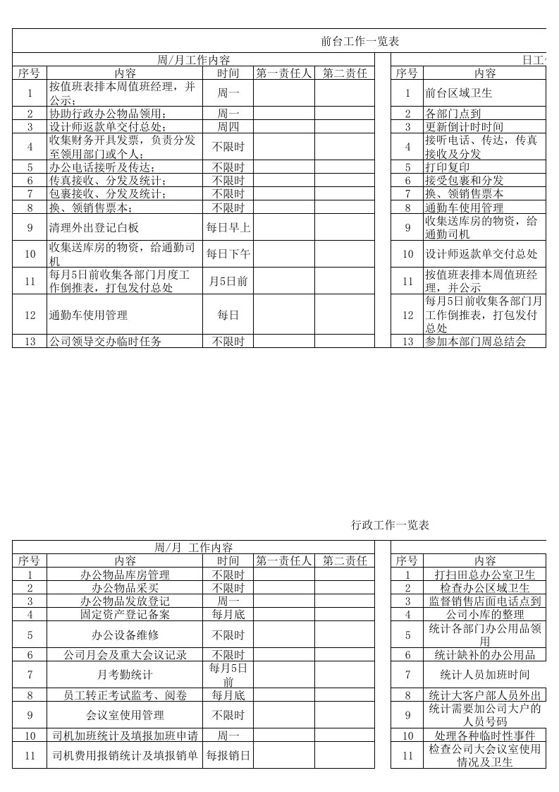 综合部具体分工