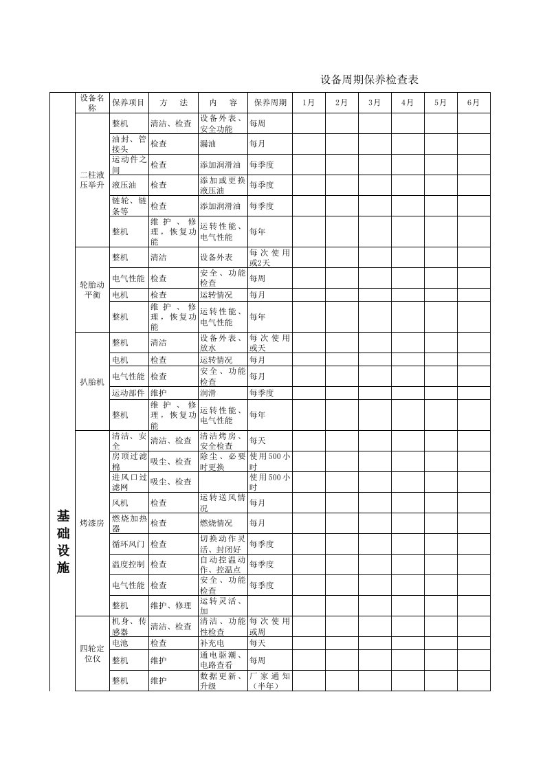 设备周期保养检查表