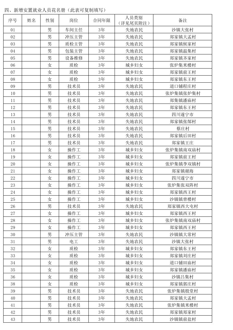 员工管理-新增安置就业人员花名册1