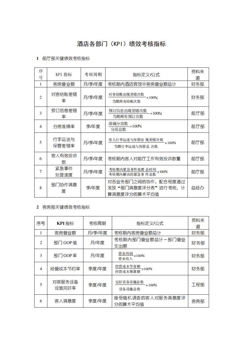 酒店绩效考核指标