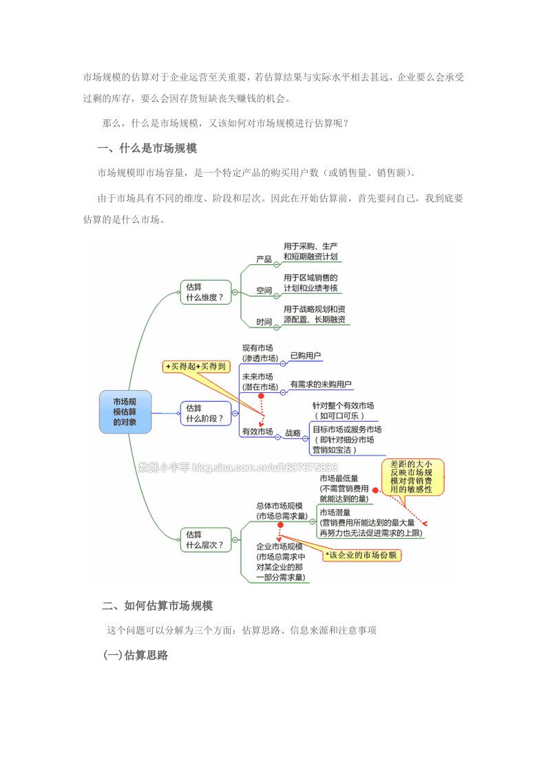 市场规模的估算(精)