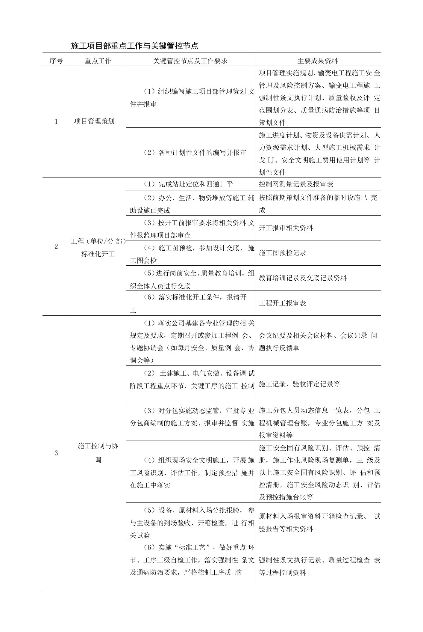 施工项目部重点工作与关键管控节点