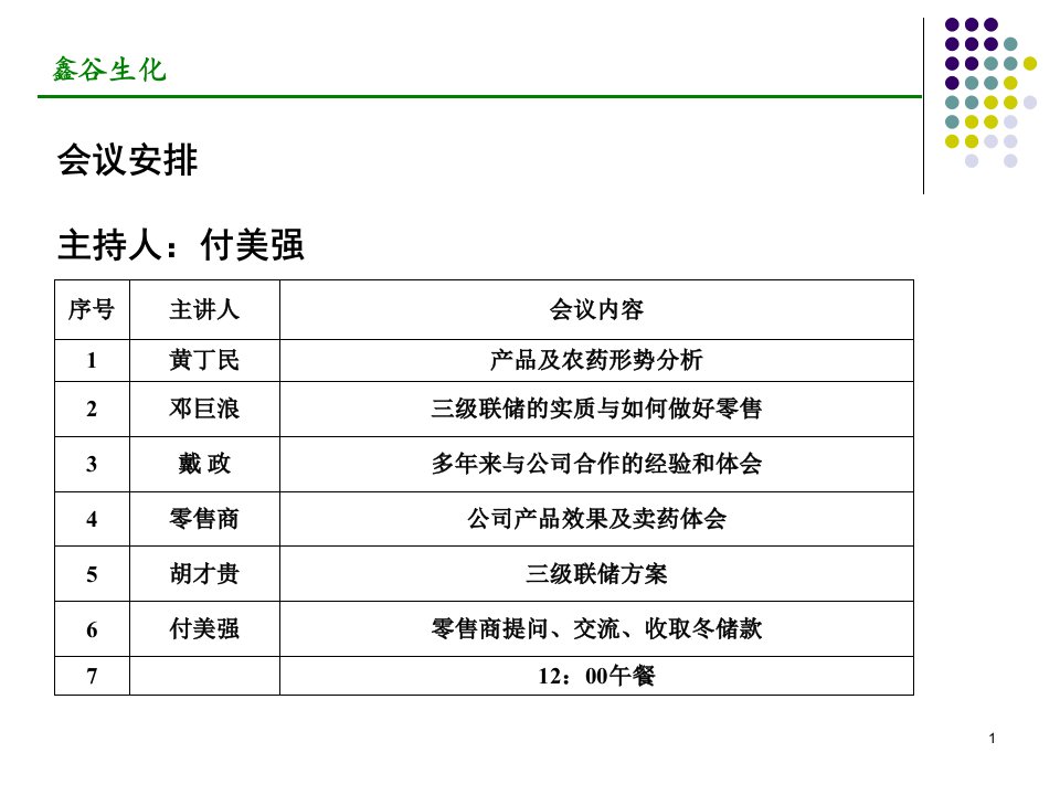 XXXX年渌口三级联储推介会讲稿