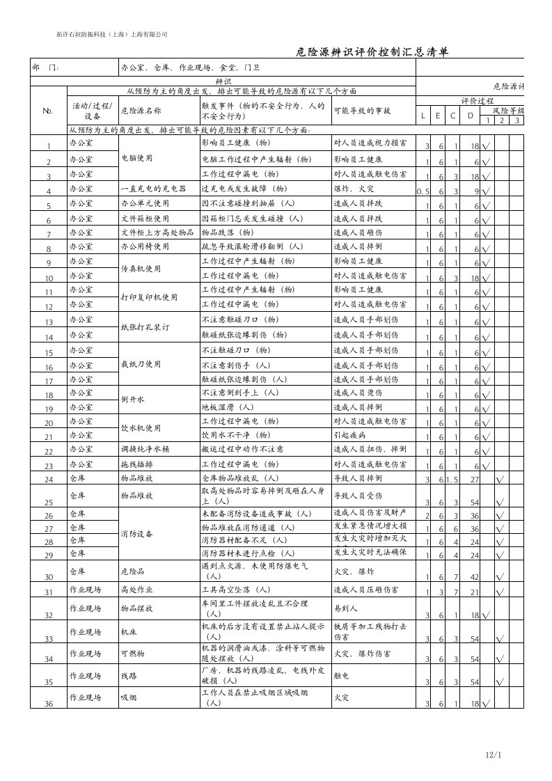 机加工行业危险源识别表格