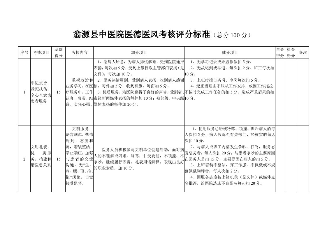 中医院医德医风考核评分标准