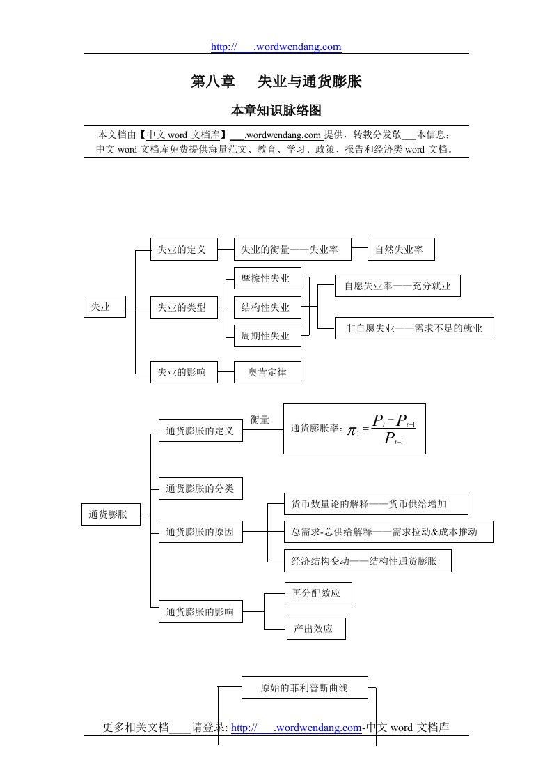 第十八章失业与通货膨胀