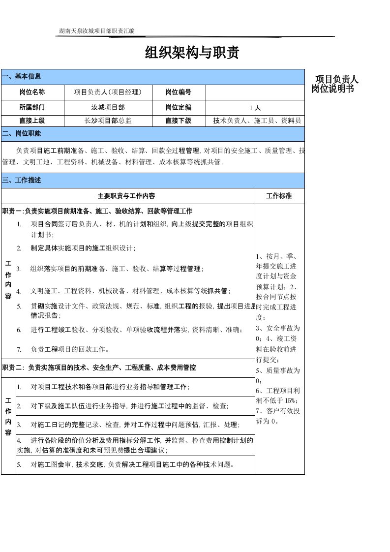 园林项目部主要管理人员岗位说明书