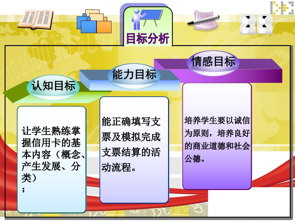 信用卡教学课件学习培训讲学